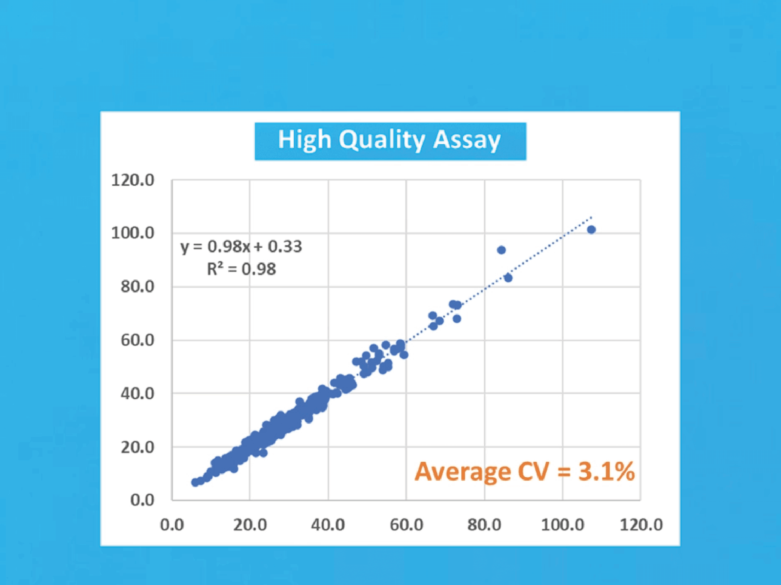 Test NAD+ 4 NAD test 2