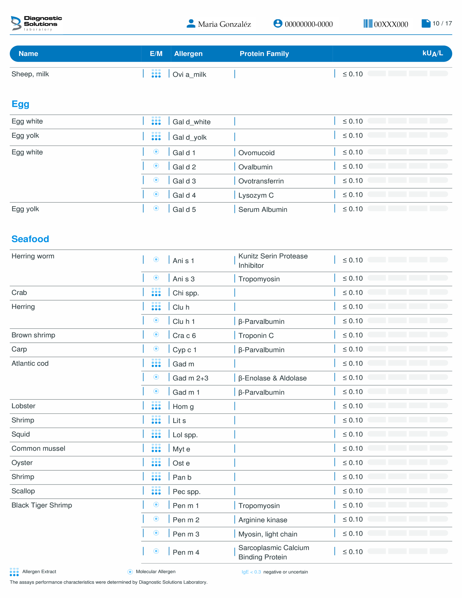 Test De Alergias Y Sensibilidades Alimentarias 10 Resultados 11