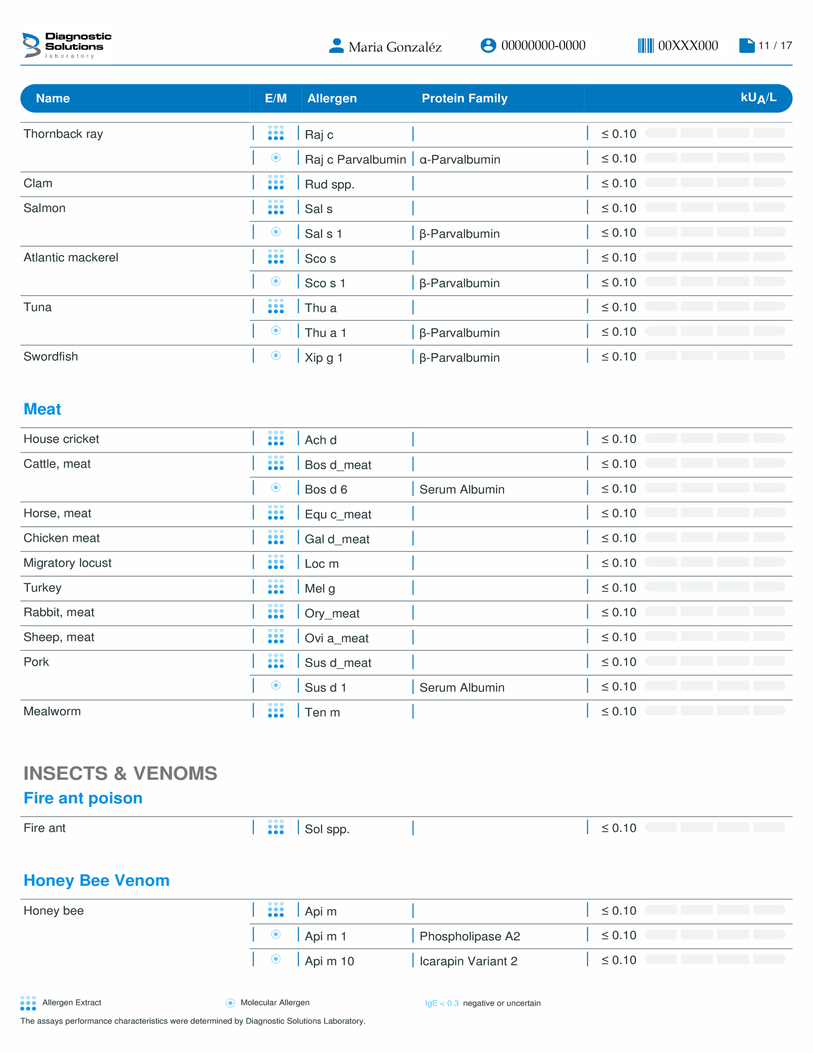 Test De Alergias Y Sensibilidades Alimentarias 11 Resultados 12