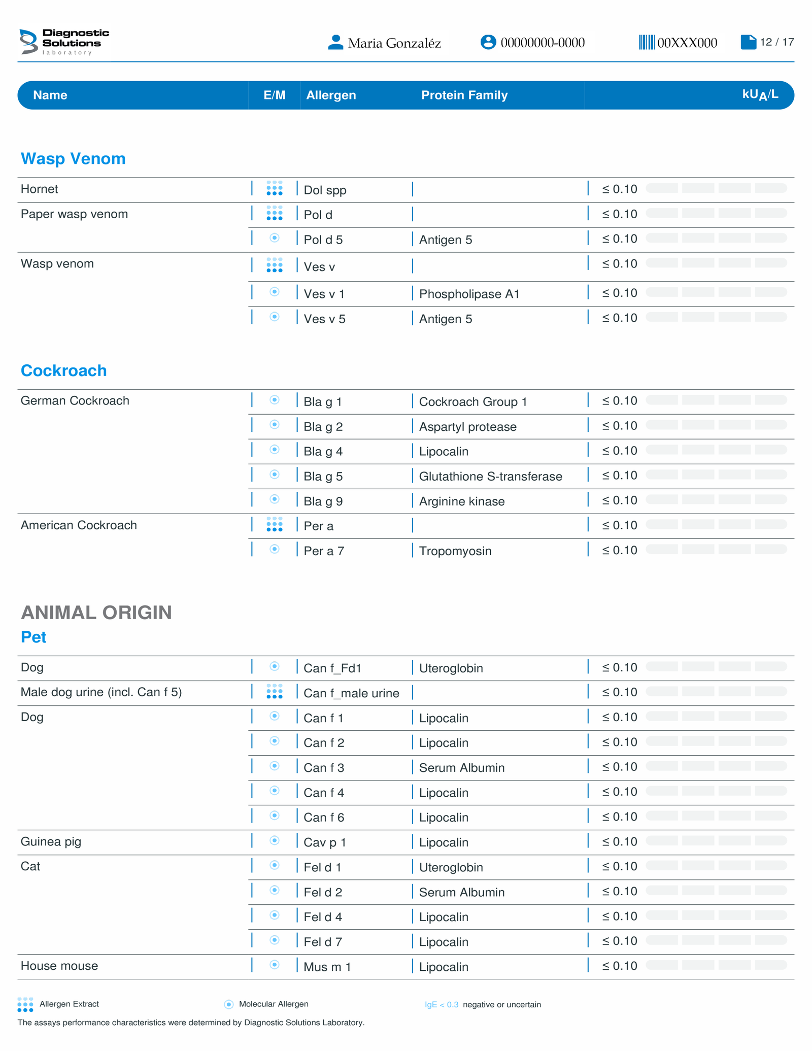 Test De Alergias Y Sensibilidades Alimentarias 12 Resultados 13
