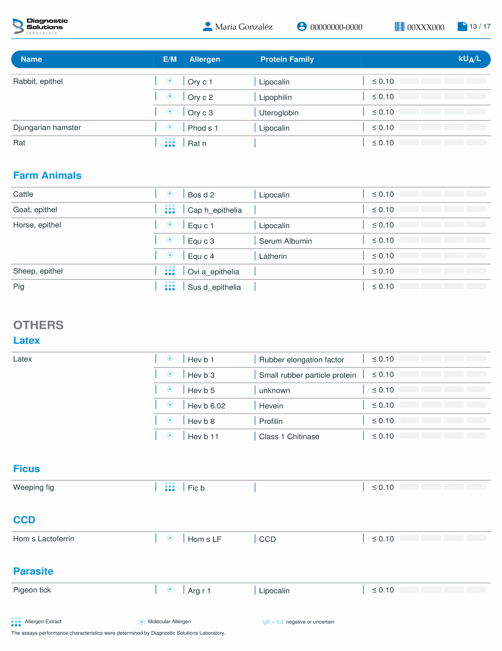 Test De Alergias Y Sensibilidades Alimentarias 13 Resultados 14