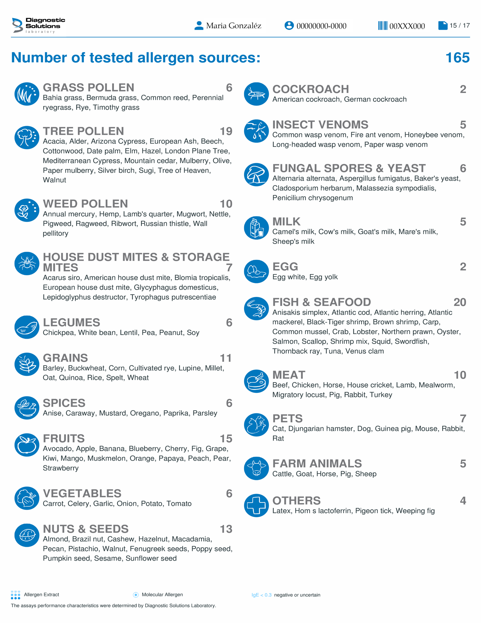 Test De Alergias Y Sensibilidades Alimentarias 15 Resultados 16