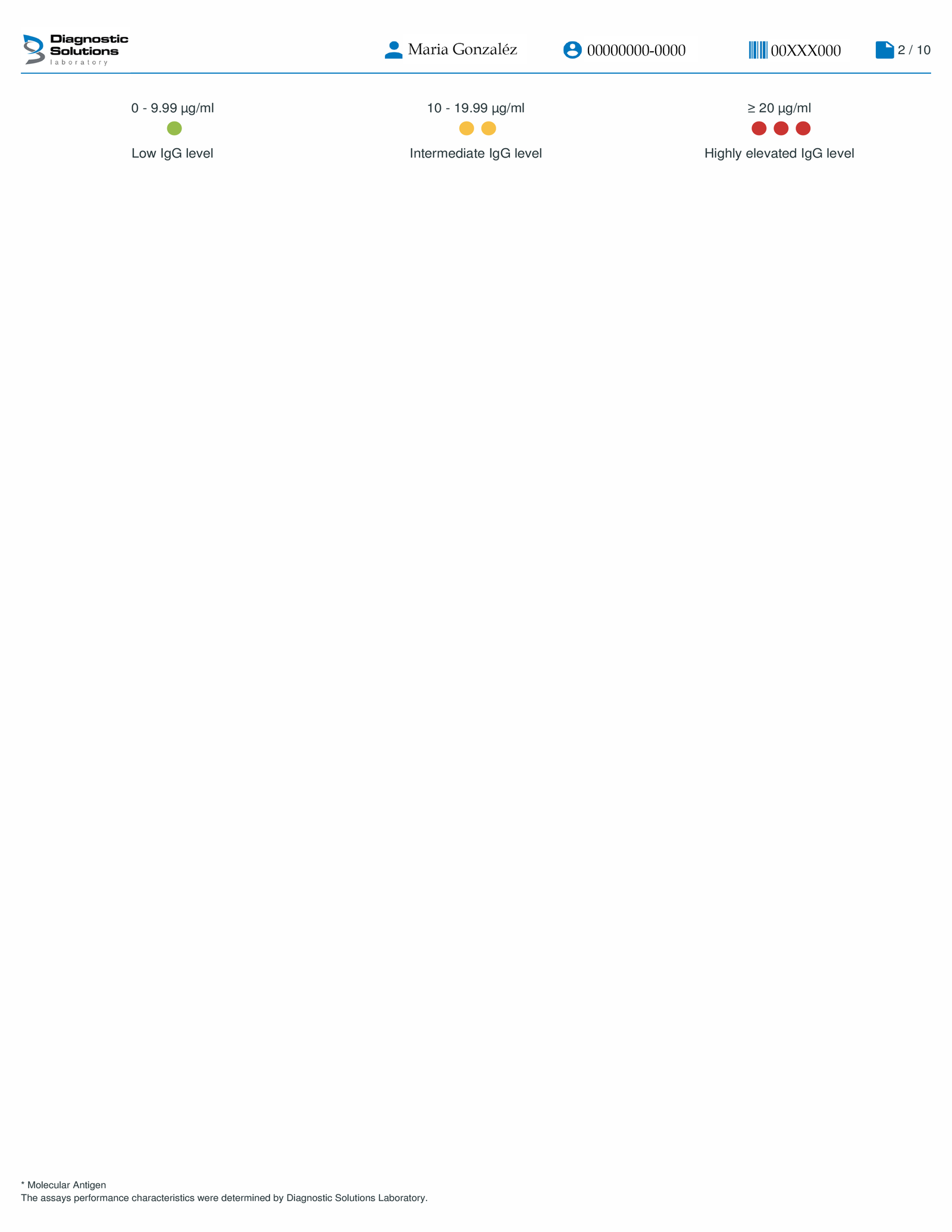 Test De Alergias Y Sensibilidades Alimentarias 19 Resultados 20