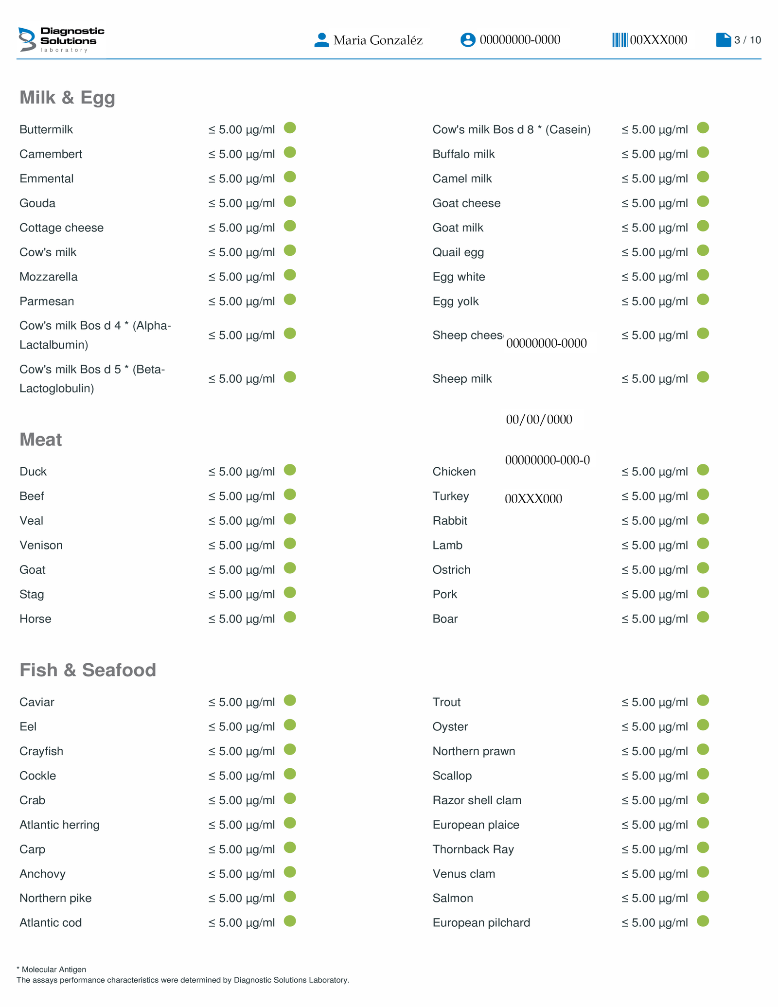 Test De Alergias Y Sensibilidades Alimentarias 20 Resultados 21
