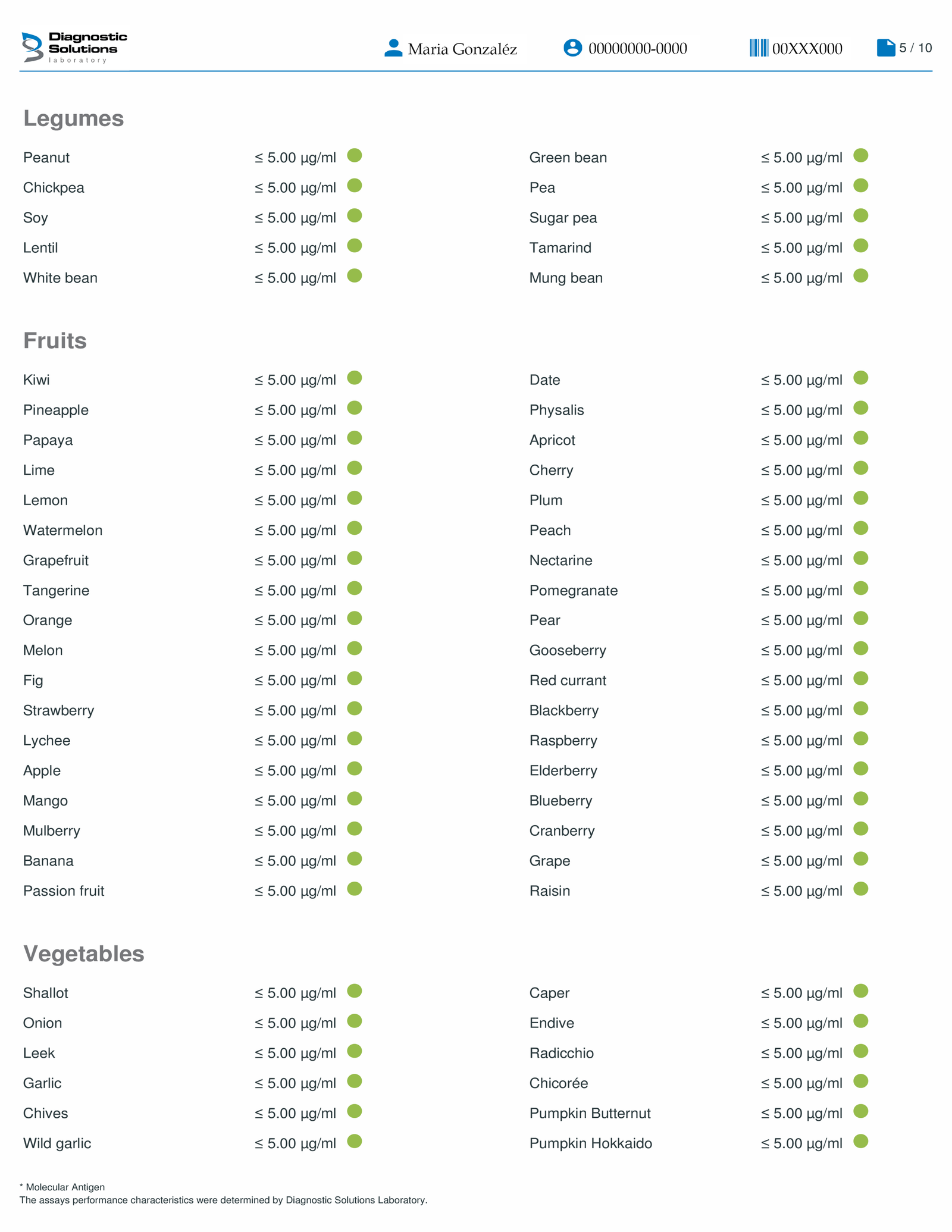Test De Alergias Y Sensibilidades Alimentarias 22 Resultados 23