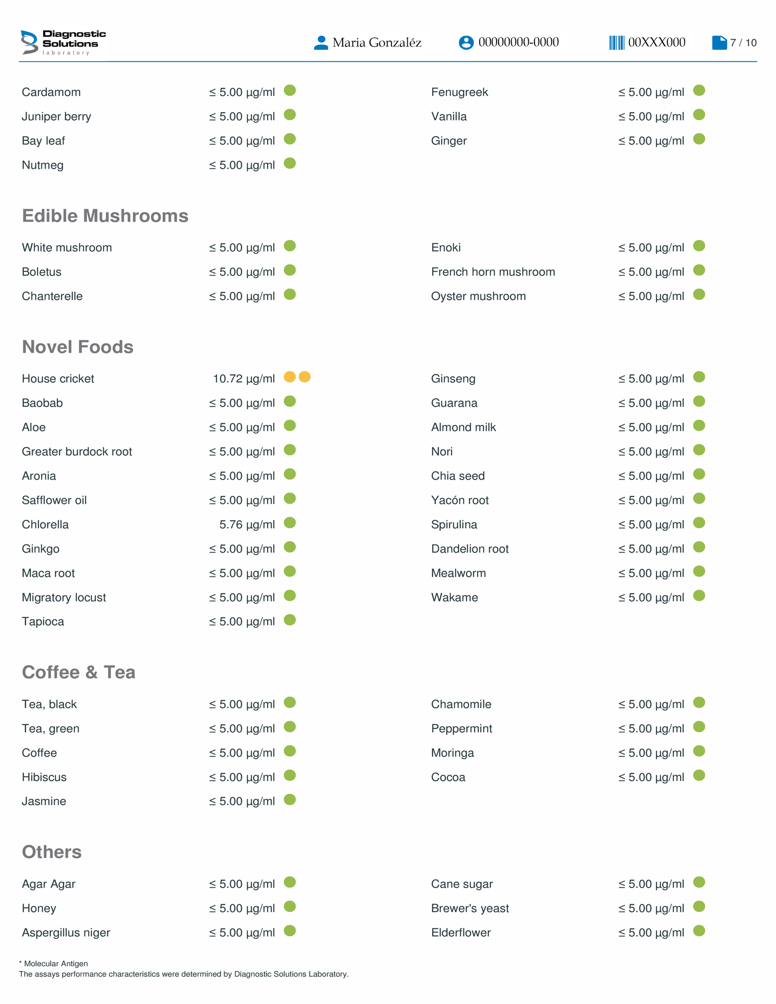 Test De Alergias Y Sensibilidades Alimentarias 24 Resultados 25