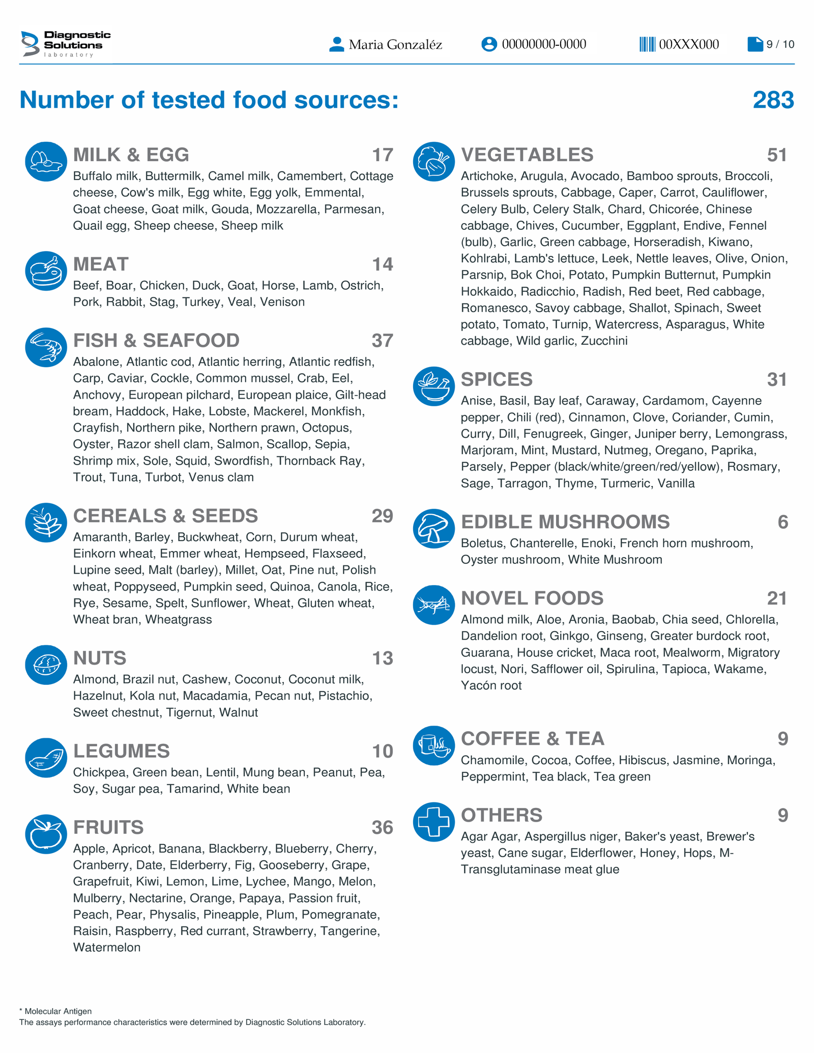 Test De Alergias Y Sensibilidades Alimentarias 26 Resultados 27