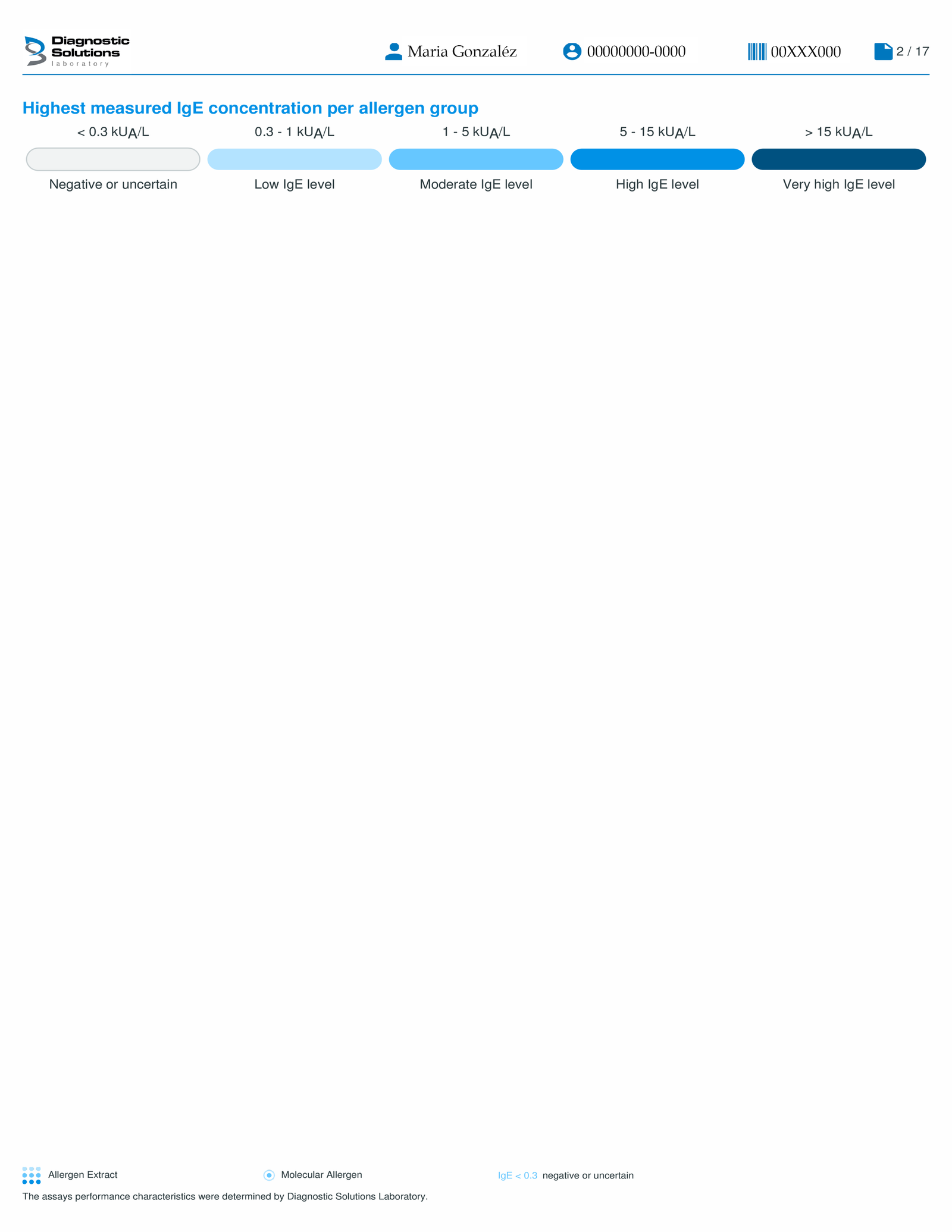 Test De Alergias Y Sensibilidades Alimentarias 2 Resultados 3