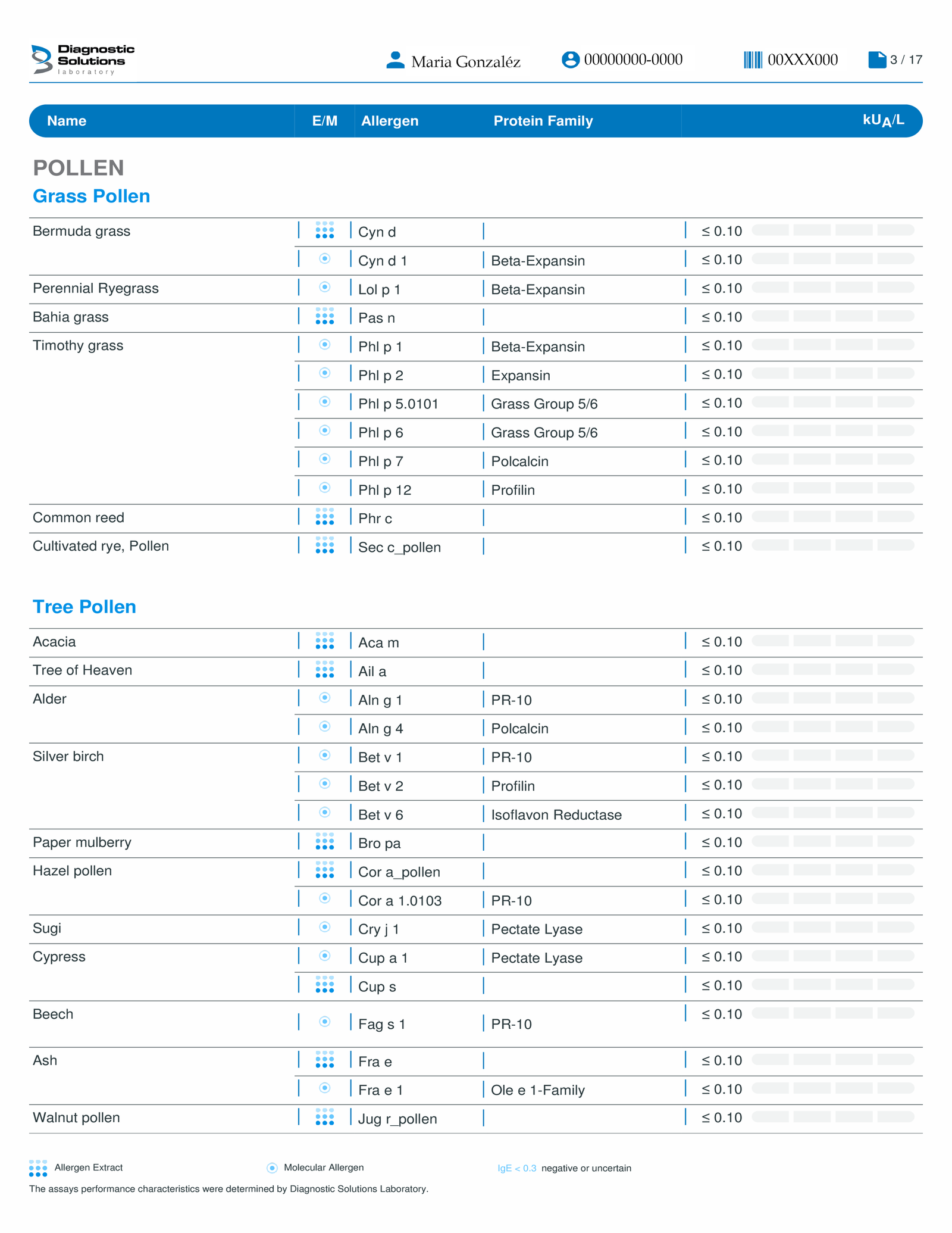Test De Alergias Y Sensibilidades Alimentarias 3 Resultados 4