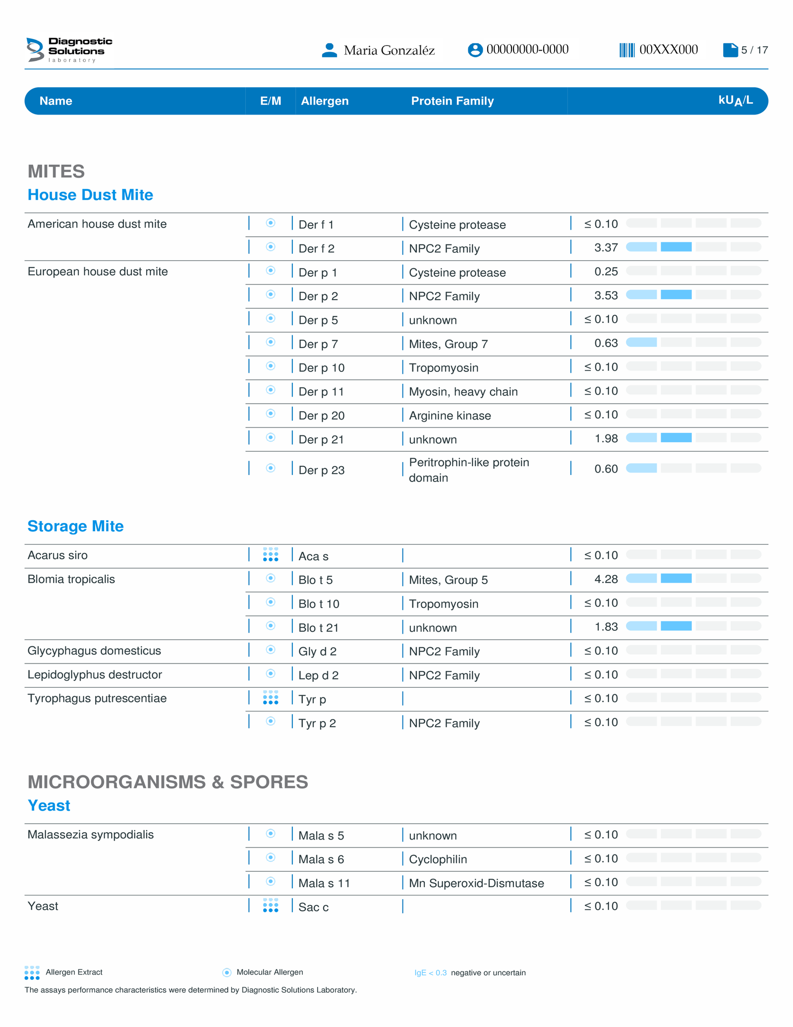 Test De Alergias Y Sensibilidades Alimentarias 5 Resultados 6