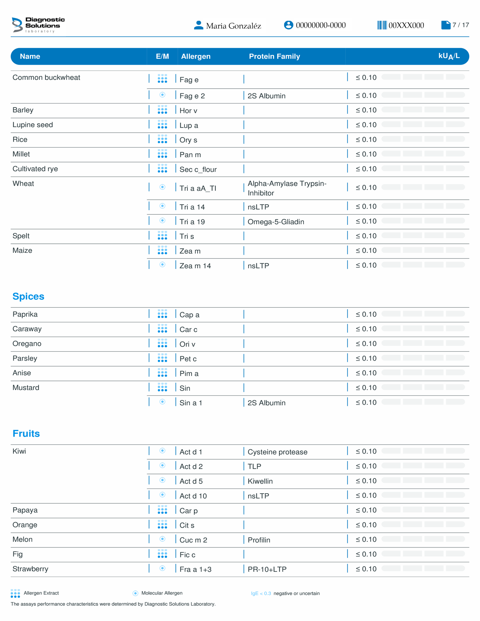 Test De Alergias Y Sensibilidades Alimentarias 7 Resultados 8